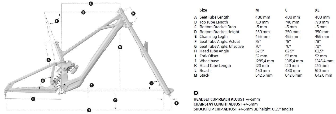 Mondraker Launches New Summum - Mountain Bike Press Release